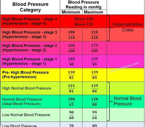 Rachelpowelldesigns What Does Low Blood Pressure And High Pulse Rate Mean