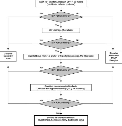 Figure I From Guidelines For The Management Of Spontaneous