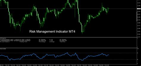 Risk Management Indicator Mt4 Free Download Indicatorshub