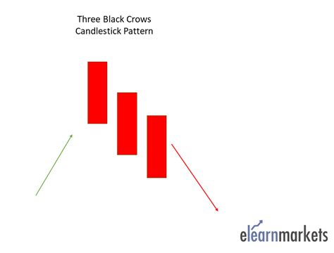 35 Powerful Candlestick Chart Patterns Every Trader Should Know Three