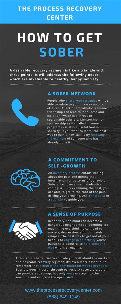 How To Get Sober Infographic The Process Recovery Center