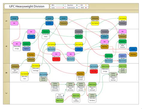 Ufc Heavyweight Division Visualized Slick Ufc Visual Map