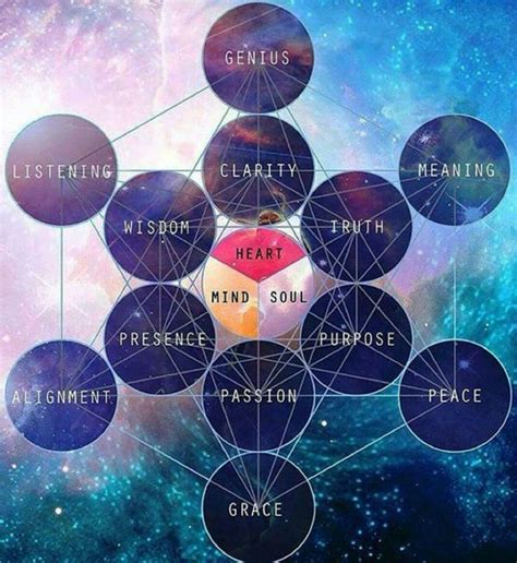 Spiritual Awakening Sacred Geometry Symbols And Meanings Kesilimport