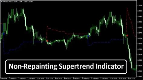 Non Repainting Supertrend Indicator Free Download Forex Admin