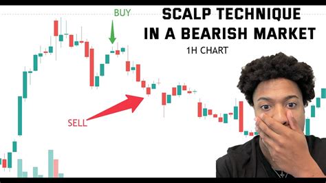 The Only Day Trading Strategy You Will Ever Need 1h Chart Youtube