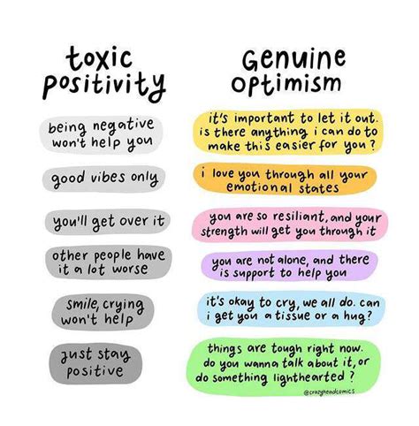 What Is Toxic Positivity And Why Must We Refrain From Using It