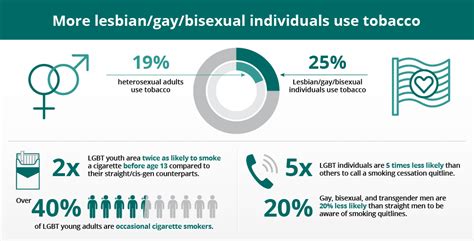 Things To Know About Lgbt Smoking Rates Ex Program