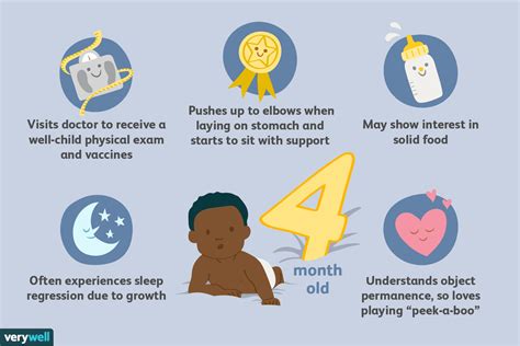 Your 4 Month Old Baby Development And Milestones