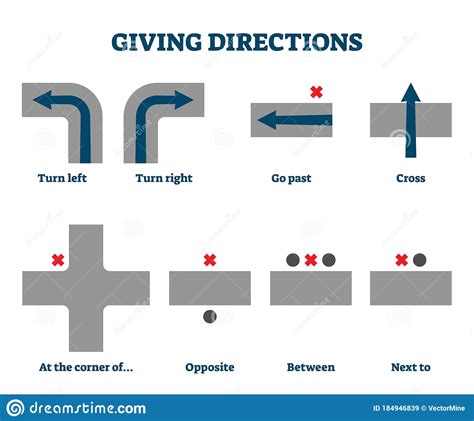 Giving Direction Vector Illustration Educational English Grammar