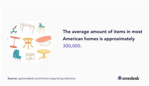 51 Home Organizing Industry Statistics