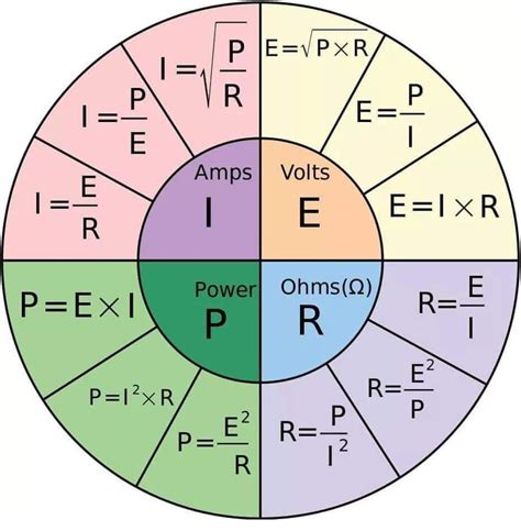 Formula For Current Voltage Power Resistance Coolguides