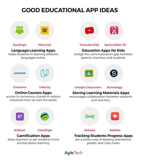 Educational App Development How To Build A Powerful Education Apps