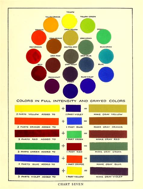 Stephanie Guy Fine Art Oil Paint Colour Mixing Chart Colorful Oil