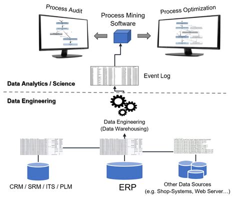 Process Mining Tools Artikelserie Data Science Blog