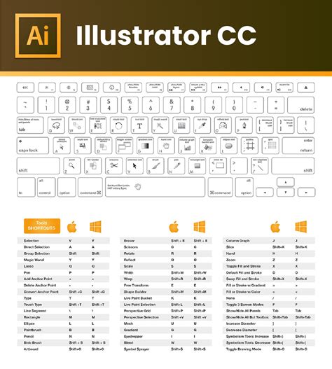 Los Mejores Keyboard Shortcuts De Adobe Cc Atajos Actualizado 2020