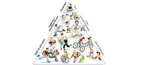 La Pirámide De La Actividad Física Para Los Niños