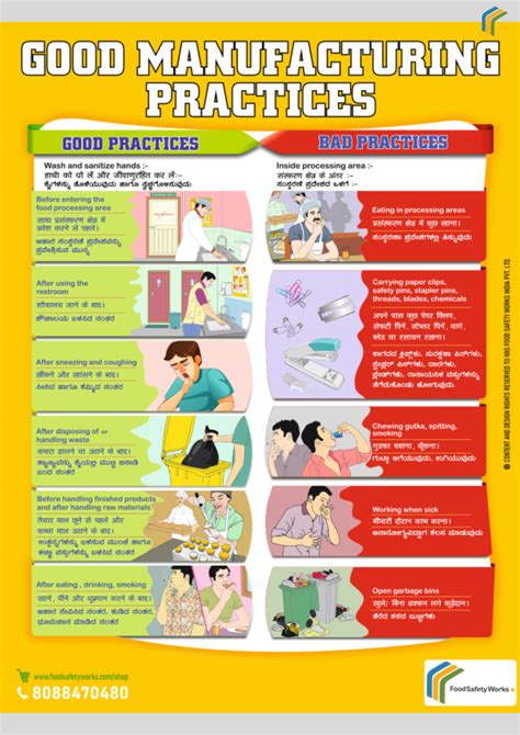 Good Manufacturing Practice Poster Food Safety Works