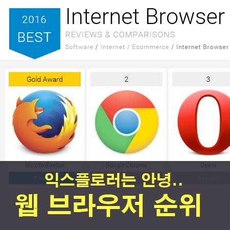 국내 최초 애플 앱스토어 차트 1위, 구글 플레이 마켓 순위 1위, 총 200만 다운로드 달성, 폭발적 인기의 스토리 게임을 소설로 만난다! 인터넷 웹 브라우저 순위 확인, 속도 차이가 생각보다 많이 ...