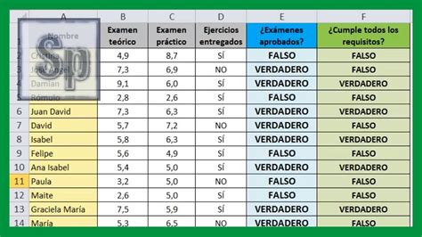 Excel Función Y Función Lógica Y En Excel Tutorial En Español Hd