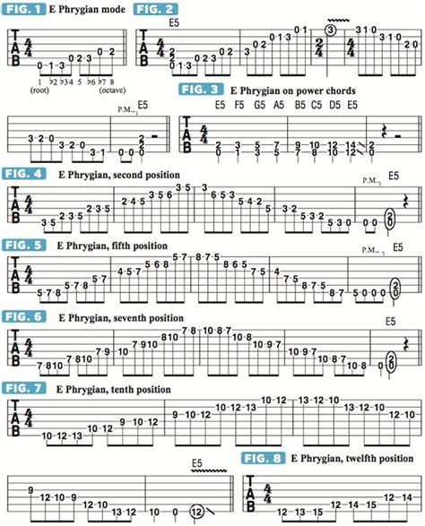 How To Use The Dark Sound Of The Phrygian Modes “flatted” Intervals