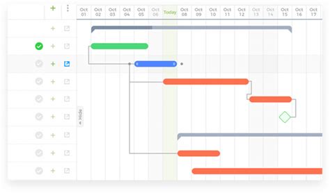 Everything You Need To Know About Gantt Chart Timeline Ntask