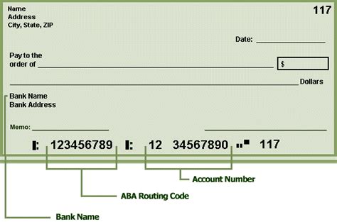 Us Bank Routing Numbers Quick Easy Guide Understand Check Routing