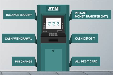 A Complete Guide To Atms Benefits Purpose And Tips