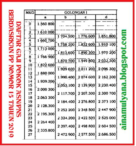 Detail Contoh Slip Gaji Pns Golongan 3a Koleksi Nomer 55