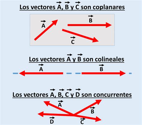 Vectores Fórmula De Física