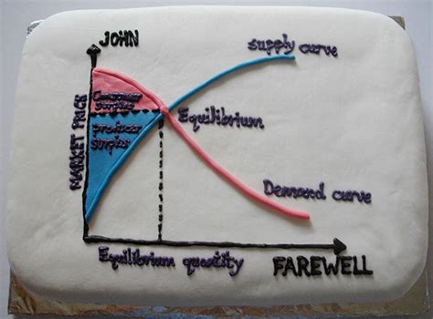 An element of a culture or system of behavior that may be considered to be passed. 50 Hilarious Farewell Cakes That Employees Got On Their Last Day At The Office | Bored Panda