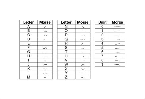 Morse Code Alphabet And Numbers Chart Pdf