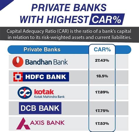 Private Banks With Highest Car Indian Stock Market Hot Tips And Picks In Shares Of India