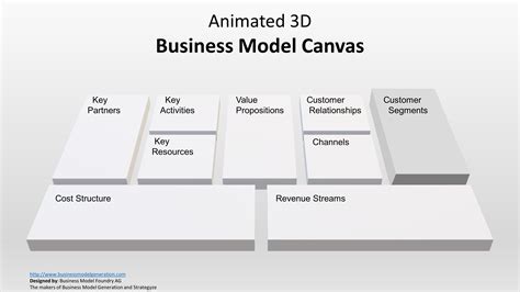 Animated 3d Business Model Canvas Template For Powerpoint