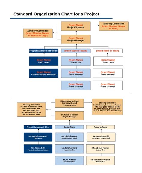 Free 52 Sample Organizational Chart Templates In Pdf Ppt Ms Word