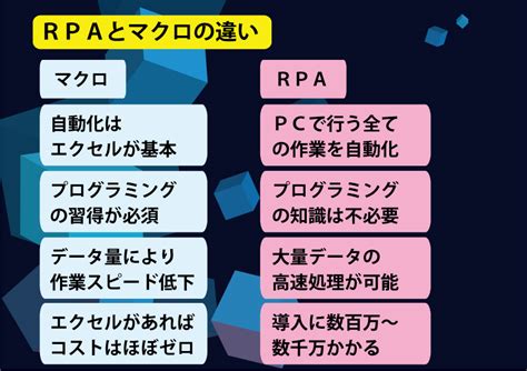 Rpaとマクロの違いを解説！一体どちらを使えば業務効率化を図れるのか？ 業務改善・it活用ブログ Tomaコンサルタンツグループ