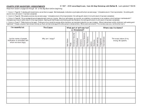 Step 4 Resentments Worksheet