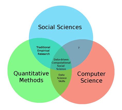 Data Science In Businesscomputational Social Science In Academia R