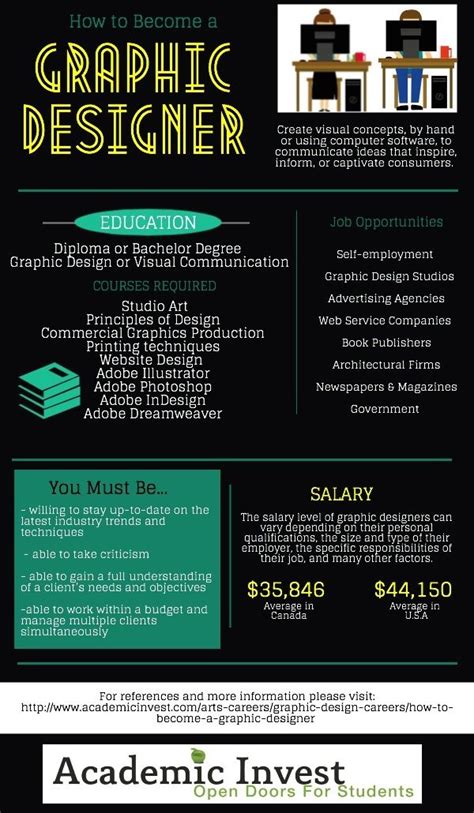 An Info Sheet For Graphic Design With The Words Graphic Designer