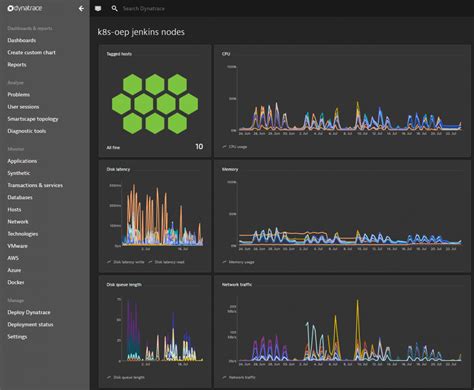 Optimizing Jenkins To Ensure Fast Build Times With Dynatrace