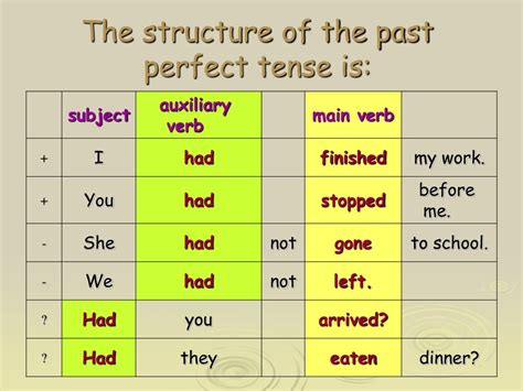 Ppt The Past Perfect Tense Powerpoint Presentation Free Download