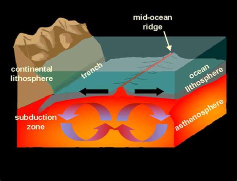 What Is The Theory Of Seafloor Spreading