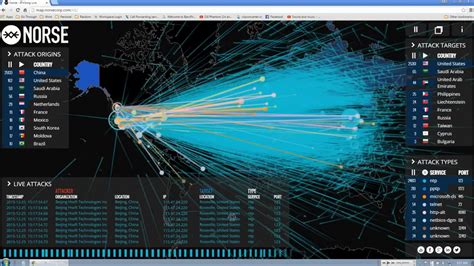 Botnetddos Attacktấn Công Ddos Youtube