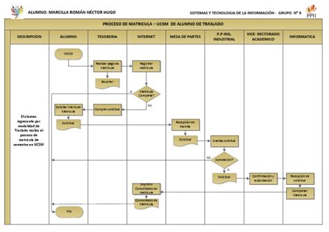 Diagrama De Flujo Proceso De Matricula Ti