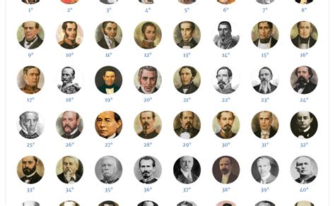 Presidentes De Mexico Desde 1821 A 2017