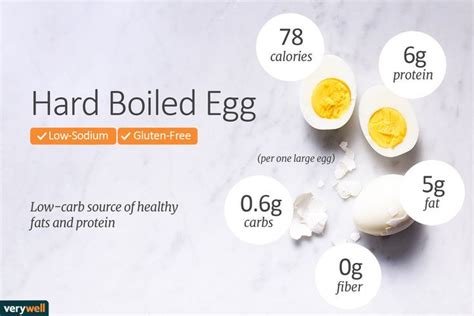 The Health Benefits Of Eating Eggs Egg Nutrition Facts Benefits Of