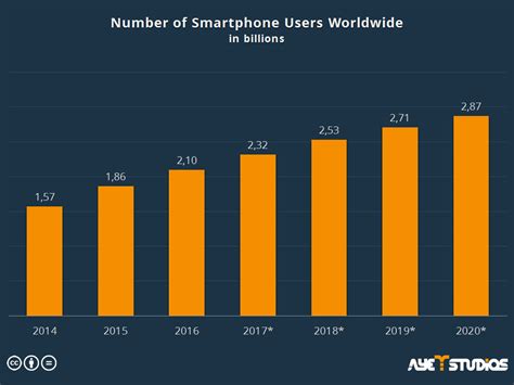 Discussion this study has provided insightful overview of the smartphone trends and usage behaviors in malaysia, which could also be applicable. Mobile Advertising and What We Can Expect | ayeT-Studios