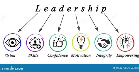 What Is The Good Leadership 22 Qualities That Make A Great Leader