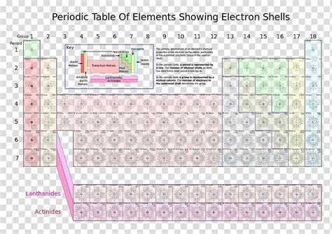 Periodic Table With Bohr Model
