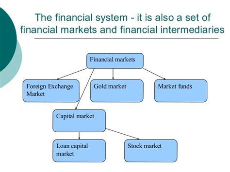 Structure Of The Financial System