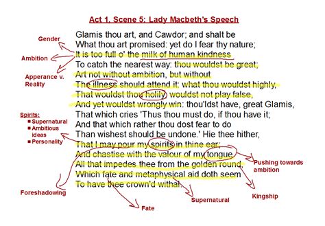 Macbeth Act 1 Scene 4 Annotated